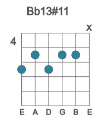 Guitar voicing #0 of the Bb 13#11 chord